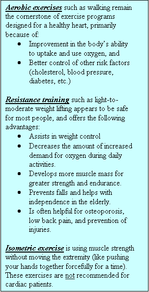 Text Box: Aerobic exercises such as walking remain the cornerstone of exercise programs designed for a healthy heart, primarily because of: 
·	Improvement in the body’s ability to uptake and use oxygen, and 
·	Better control of other risk factors (cholesterol, blood pressure, diabetes, etc.)

Resistance training such as light-to-moderate weight lifting appears to be safe for most people, and offers the following advantages:
·	Assists in weight control
·	Decreases the amount of increased demand for oxygen during daily activities.
·	Develops more muscle mass for greater strength and endurance.
·	Prevents falls and helps with independence in the elderly.
·	Is often helpful for osteoporosis, low back pain, and prevention of injuries.

Isometric exercise is using muscle strength without moving the extremity (like pushing your hands together forcefully for a time).  These exercises are not recommended for cardiac patients.
